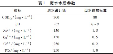 電鍍廢水水質特點